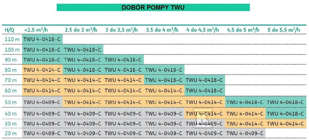 Pompa głębinowa Wilo-Sub TWU 4-0418-C EM