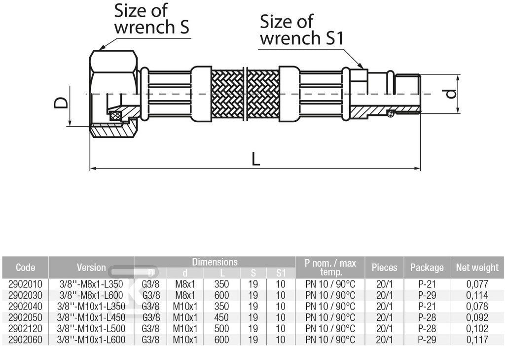 CPG264