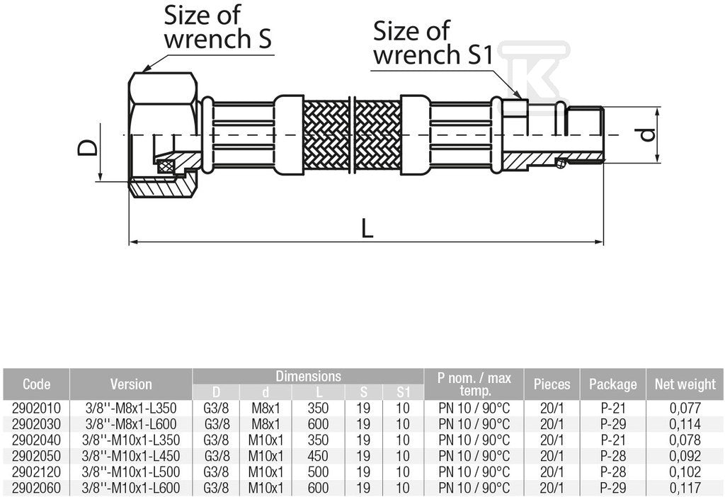 CPG261