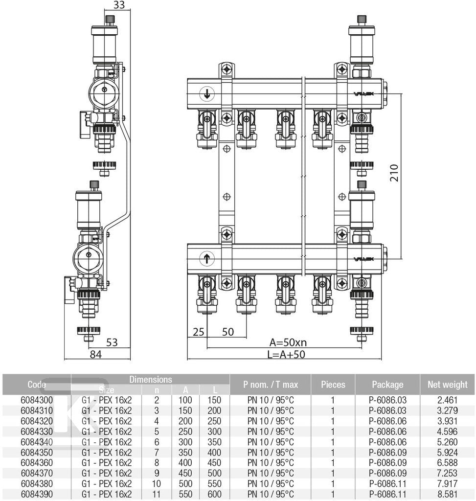 CPG288