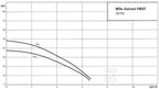 Automatyczna pompa do wody deszczowej Wilo-Extract FIRST SE 303 EM/A. Hmax=37,1 m. Silnik 0,75 kW. Przyłącze tłoczne G 1" Pompa z dopływem bocznym (SE) do podłączenia poboru pływającego do ustawienia w podłożu. Do montażu zanurzeniowego na dnie
