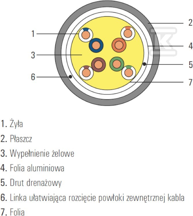 Kabel SecurityNET F/UTP kat. 6 zewnętrzny, żelowany PE 1000m
