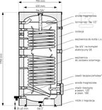 Wymiennik biwalentny 500l SGW(S)B TOWER BIWAL z dwiema wężownicami spiralnymi, emaliowany, twarda pianka poliuretanowa, skay, pionowy wolnostojący