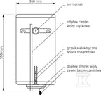CGU053