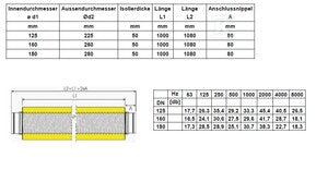 Tłumik powietrza elastyczny DN 180, długość 1000 mm