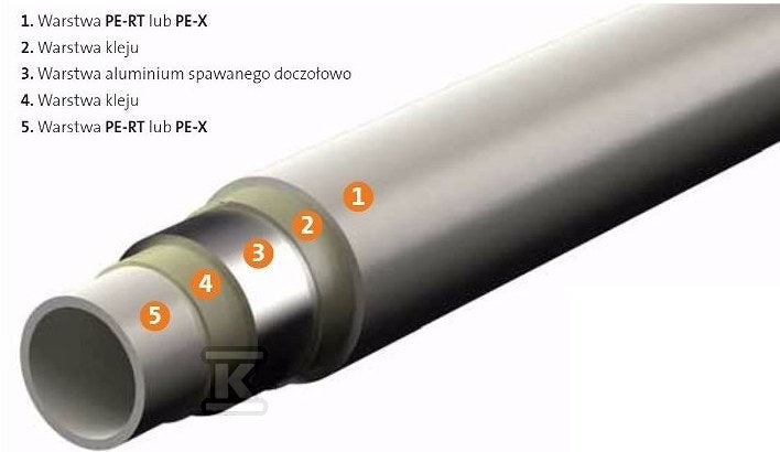 Rura PURMO CLEVERFIT PERT/AL/PERT 32x3