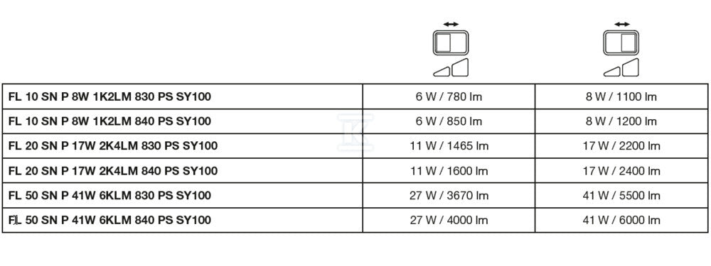 Naświetlacz Floodlight 20 SN P 17W 2K4LM 840 PSSY100 WT Naświetlacz z elastycznym czujnikiem ruchu i światła dziennego, do 2400 lm