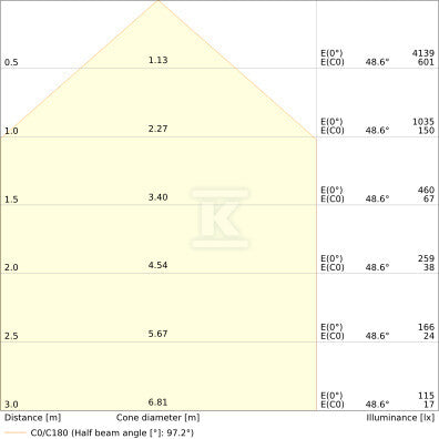 Naświetlacz Floodlight 20 SN P 17W 2K4LM 840 PSSY100 WT Naświetlacz z elastycznym czujnikiem ruchu i światła dziennego, do 2400 lm