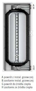 Zbiornik buforowy c.o. ze sprzęgłem hydraulicznym Roth Thermotank Quadroline TQ-T 325 l do pomp ciepła