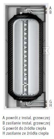 Zbiornik buforowy c.o. ze sprzęgłem hydraulicznym Roth Thermotank Quadroline TQ-T 325 l do pomp ciepła