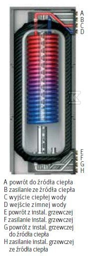 Zasobnik kombi c.w.u. z buforem c.o. oraz sprzęgłem hydraulicznym Thermotank Quadroline TQ-TWT 500 l do pomp ciepła