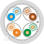 Kabel S/FTP kat.7 euroclass B2ca LSOH 4x2x23AWG 1000 MHz (10Gb/s) 500m 25 lat gwarancji ALANTEC, badanie jakości laboratorium INTERTEK (USA)