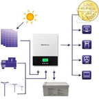 Falownik hybrydowy jednofazowy Qoltec off-grid 53875, 1,5kW 1MPPT, WIFI, 2 lata gwarancji