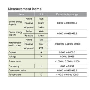 Urządzenie pomiarowe wielkości elektrycznych, 0...500 V, Modbus RTU, POWER MONITOR