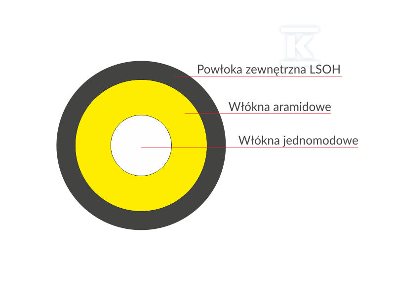 Kabel światłowodowy OS2 abonencki FTTx okrągły SM 4J 9/125 LSOH czarny