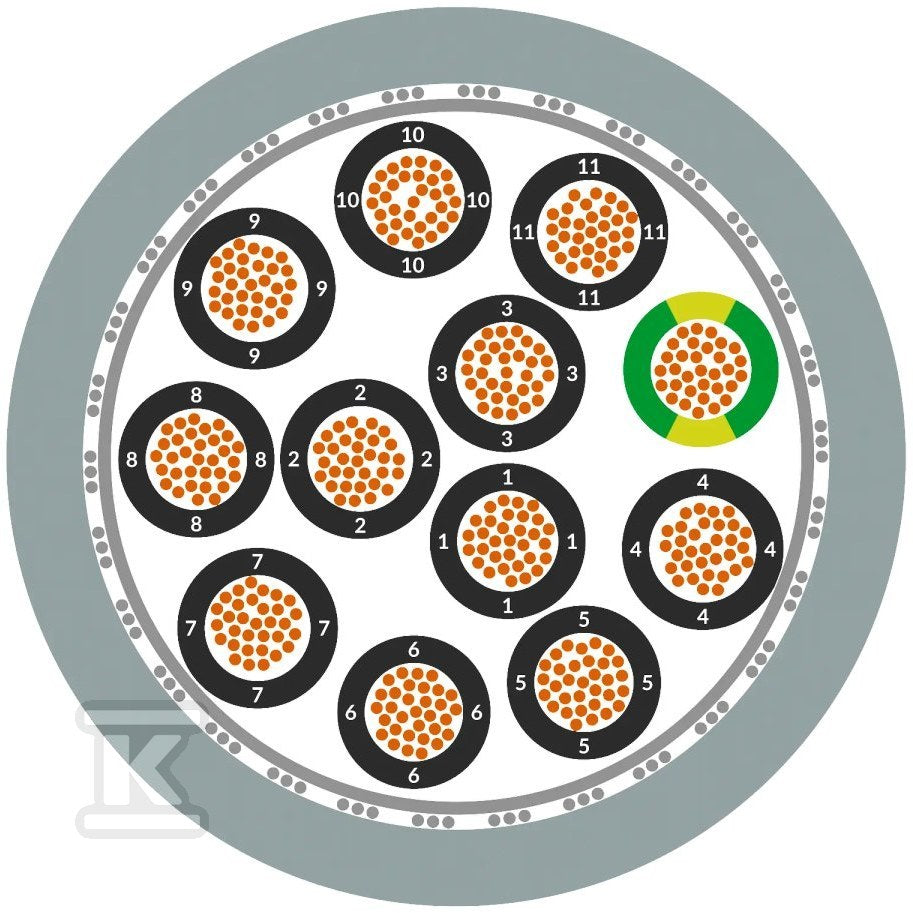 Przewód sterowniczy ÖLFLEX® CLASSIC 135 CH 4G2,5: 300/500 V: Giętki: HFFR: Dca: ekran: odporny na UV, bęben