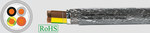 KABEL ELASTYCZNY 0,6/1kV TF-EMV-2YSLCY-J 4G120 QMM PODW.EKRAN/DO PRZETWOENIC CZ.